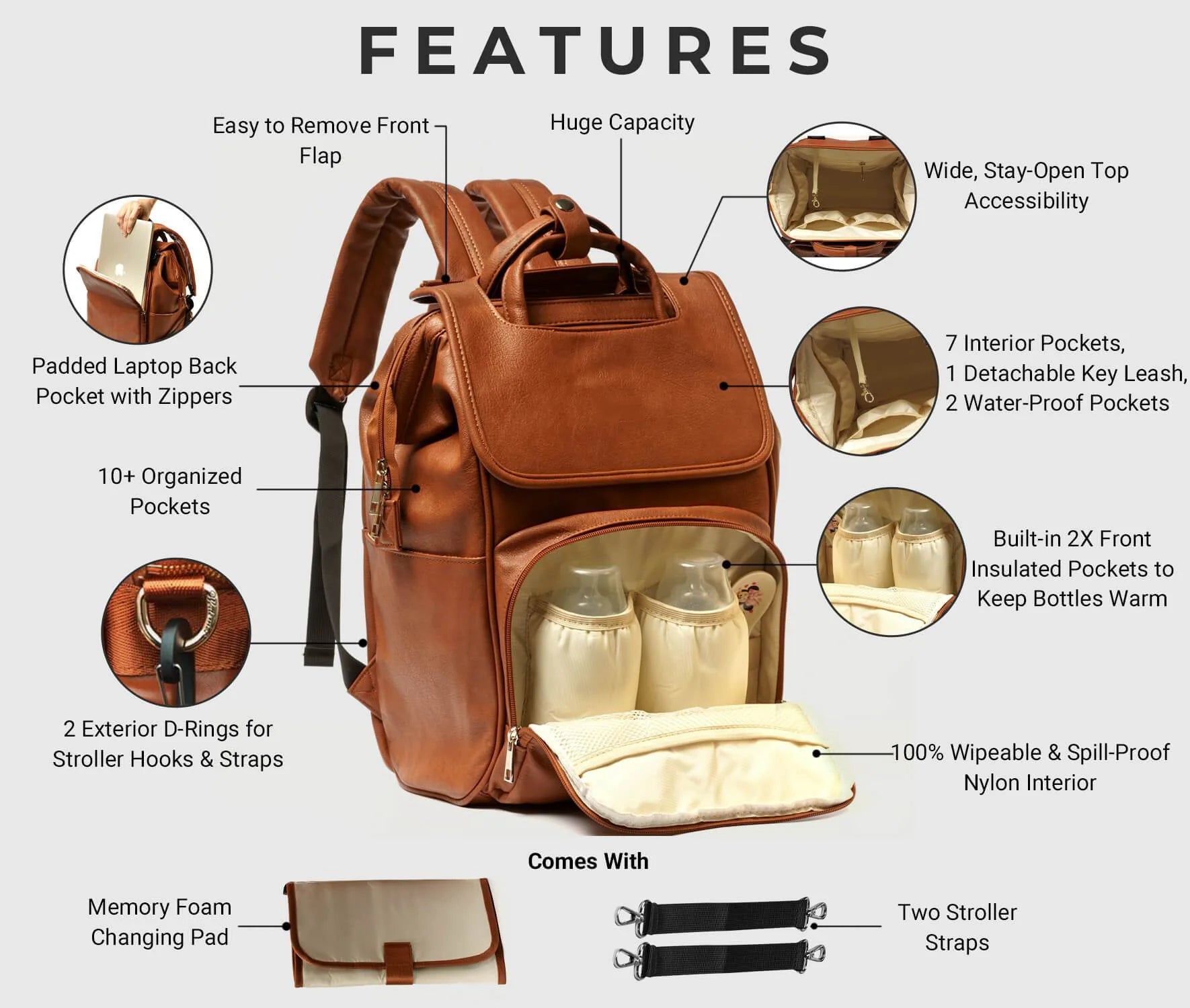 Premium leather diaper bag backpack Infographic